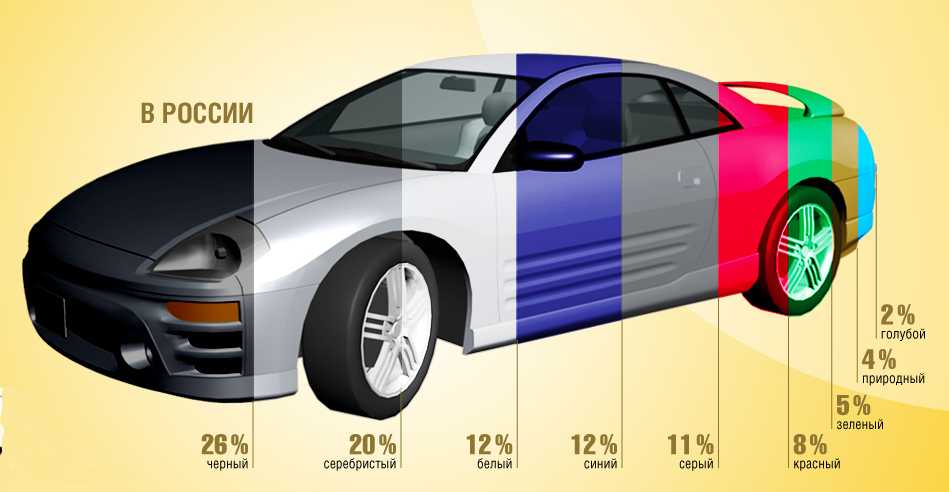 Какого цвета лучше покупать автомобиль — рекомендации опытных водителей