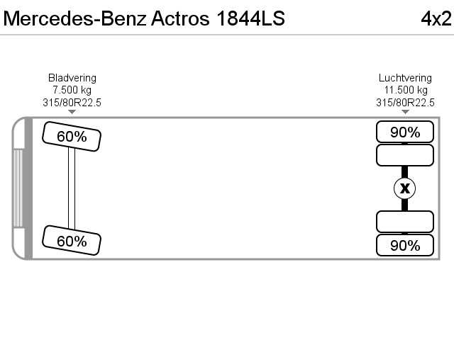 Технические данные  mercedes-benz axor 2 1840 ls, lls