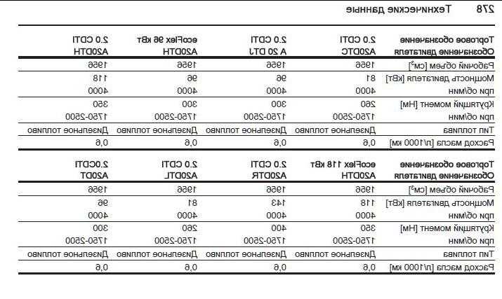 Технические данные  iveco eurostar ld 440 e 47 t/p - периодичность замены масла, ремня и цепи, антифриза, воздушного фильтра