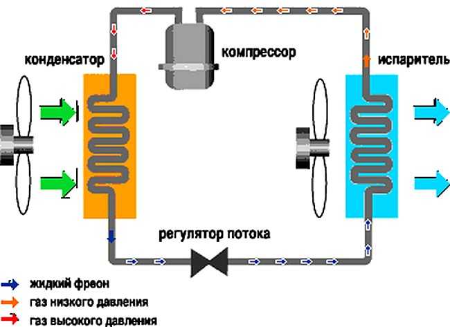 Водный кондиционер в машину