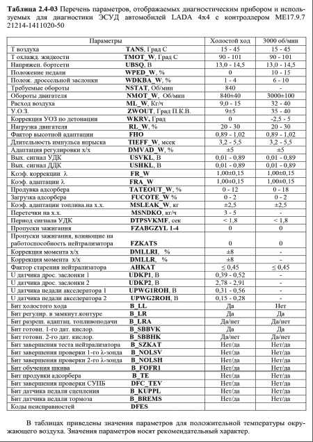 Методика настройки холостого хода на bosch m7.9.7 и м73. • chiptuner.ru