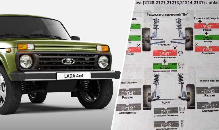 Что влияет на проходимость lada 4x4 » лада.онлайн - все самое интересное и полезное об автомобилях lada « newniva.ru