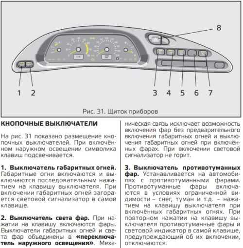 Описание знаков и символов на панели приборов нивы, ремонт панели, схема комбинации « newniva.ru