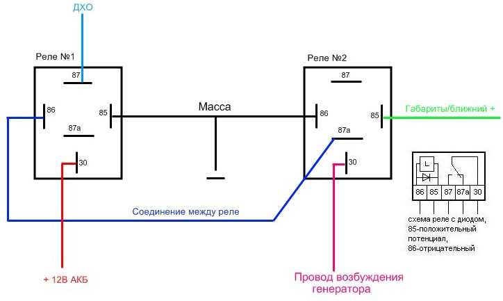 Как сделать дхо в штатные фары своими руками, схема создания дневных ходовых огней из дальнего света | dorpex.ru