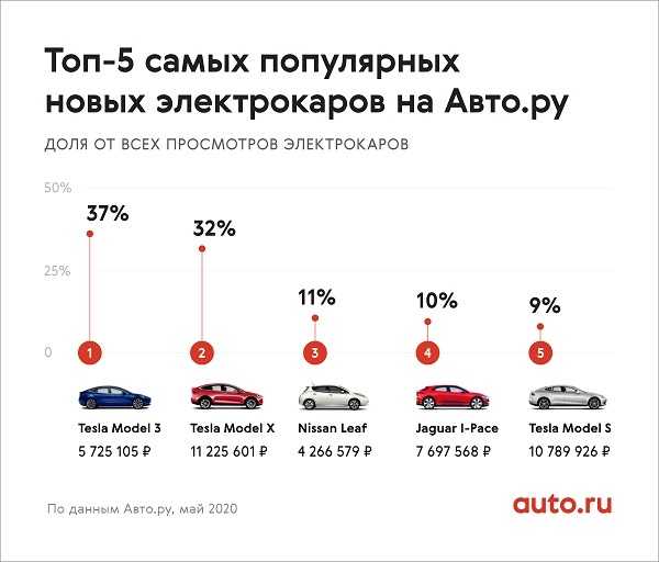 Самые популярные машины в россии из разных классов: объясняем тщательно