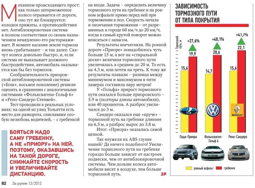 Почему увеличивается тормозной путь. Тормозной путь с АБС И без. Величина тормозного пути.