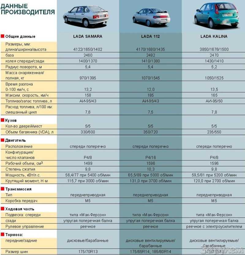 Вопрос появления на Лада Ларгус автоматической коробки передач (АКПП) стоит с момента появления автомобиля на российском рынке Но вот прошло уже более 4 лет с начала серийного производства