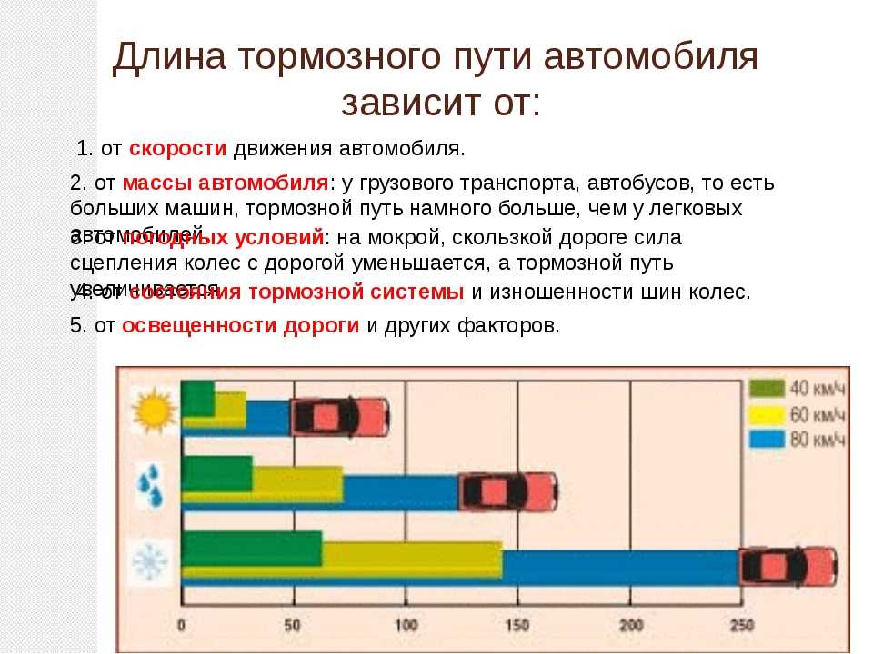 Тормозной путь картинка