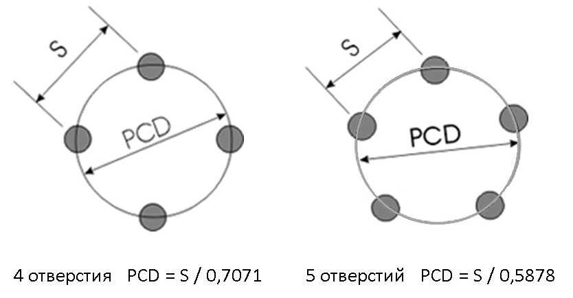 Как узнать разболтовку на дисках с 4 отверстиями, на 5 болтов