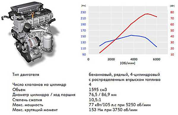Двигатель 1,8л 122 л.с. (21179)
