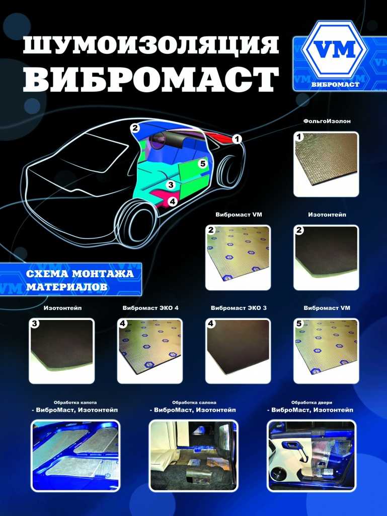 Карта шумоизоляции автомобиля