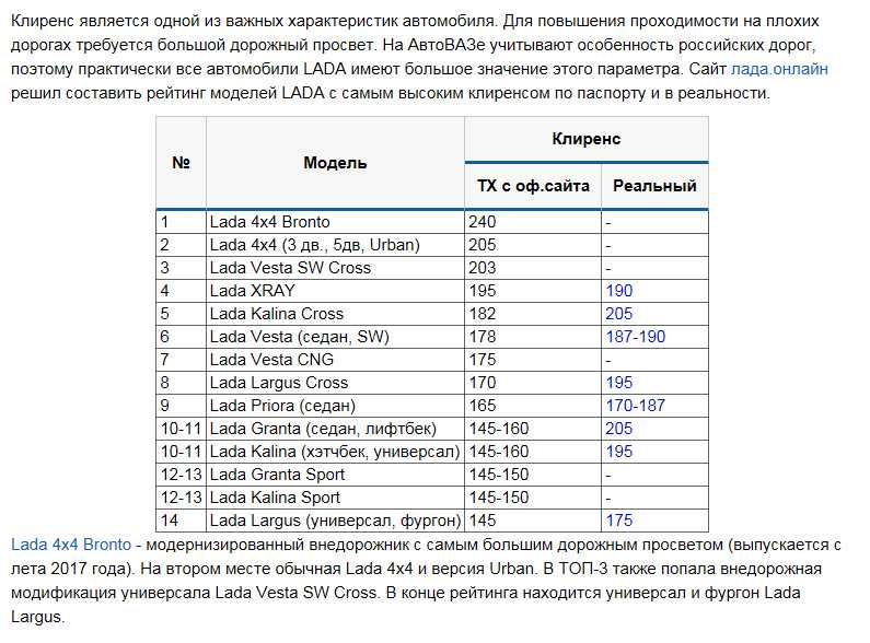 ✅ клиренс автомобилей сравнительная таблица - байк29.рф