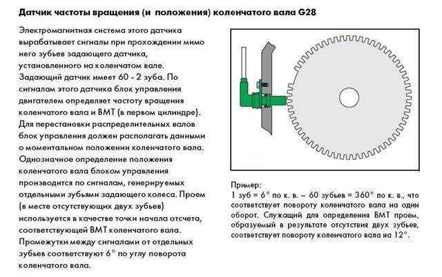 Замена датчика положения коленвала - всё об автомобилях лада ваз