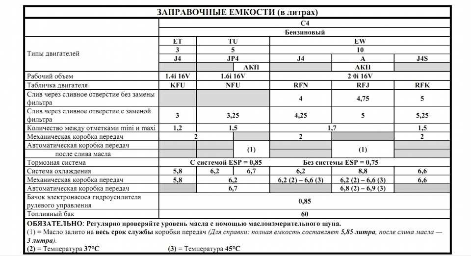Технические данные  iveco eurocargo 130 e 15 - периодичность замены масла, ремня и цепи, антифриза, воздушного фильтра