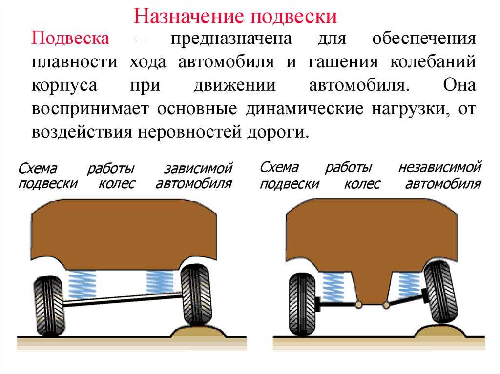 Независимая подвеска автомобиля. принцип работы, типы и устройство
