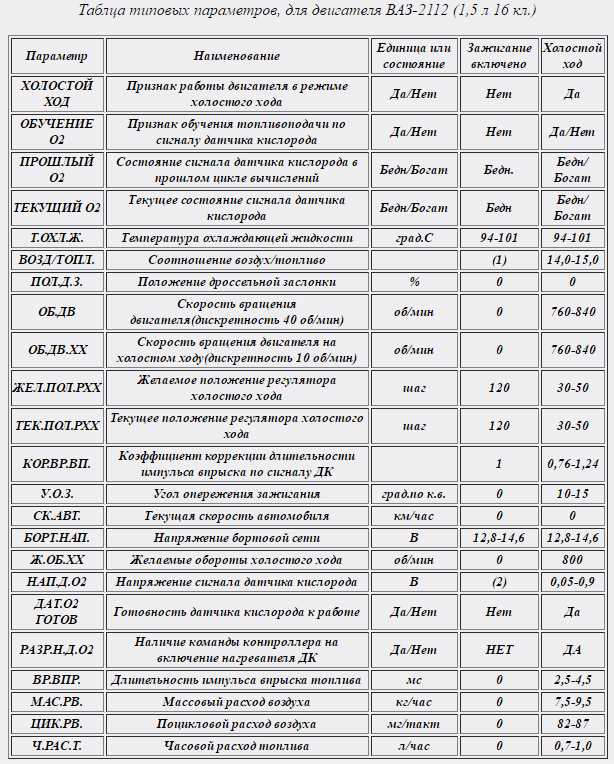 Совместимость эбу разных типов • chiptuner.ru