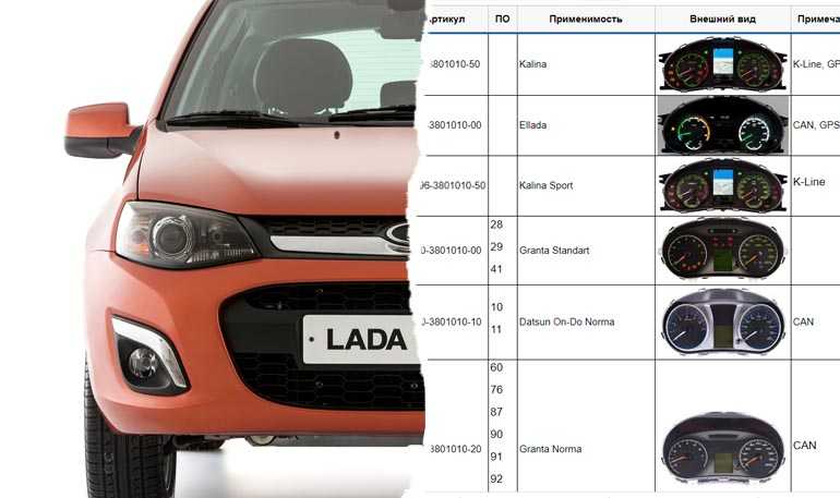 Выпуск Lada Granta начался в 2011 году Lada Kalina 2 поколения и Datsun в 2013 На протяжении всего времени комплектации автомобилей менялись Появлялись не только новые силовые агрегаты но и комбинации приборов Всего насчитывается около 26 разновидностей ш