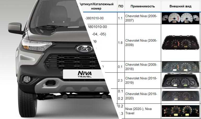 Обзор оригинальных аксессуаров lada niva (chevrolet) » лада.онлайн - все самое интересное и полезное об автомобилях lada