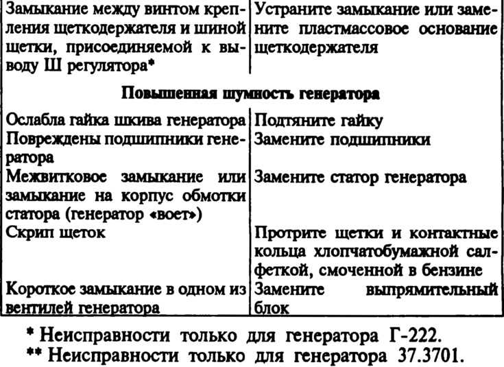 Как проверить генератор на работоспособность различными способами