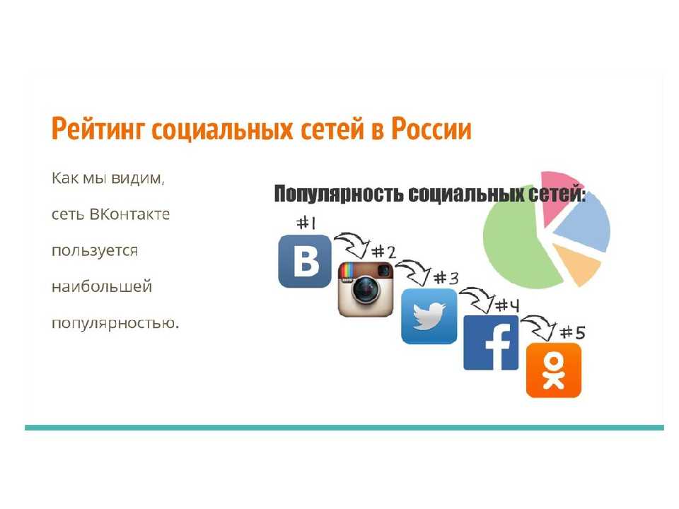 Социальный интернет список сайтов. Социальные сети список. Популярные социальные сети в России. Самые популярные социальные сети. Самая популярная социальная сеть в России.