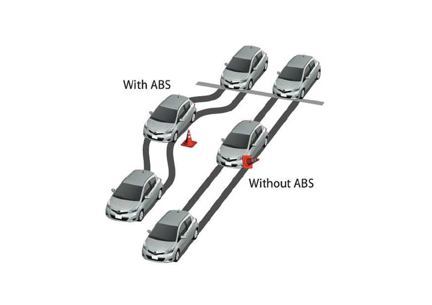 Антиблокировочная система (ABS). Система ABS bas. Торможение с АБС И без. Рисунок 1. антиблокировочная система.