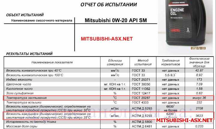 Mitsubishi colt vi - стоит ли покупать?