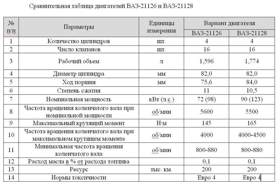 Серийные прошивки автомобилей ваз, эбу m74 • chiptuner.ru