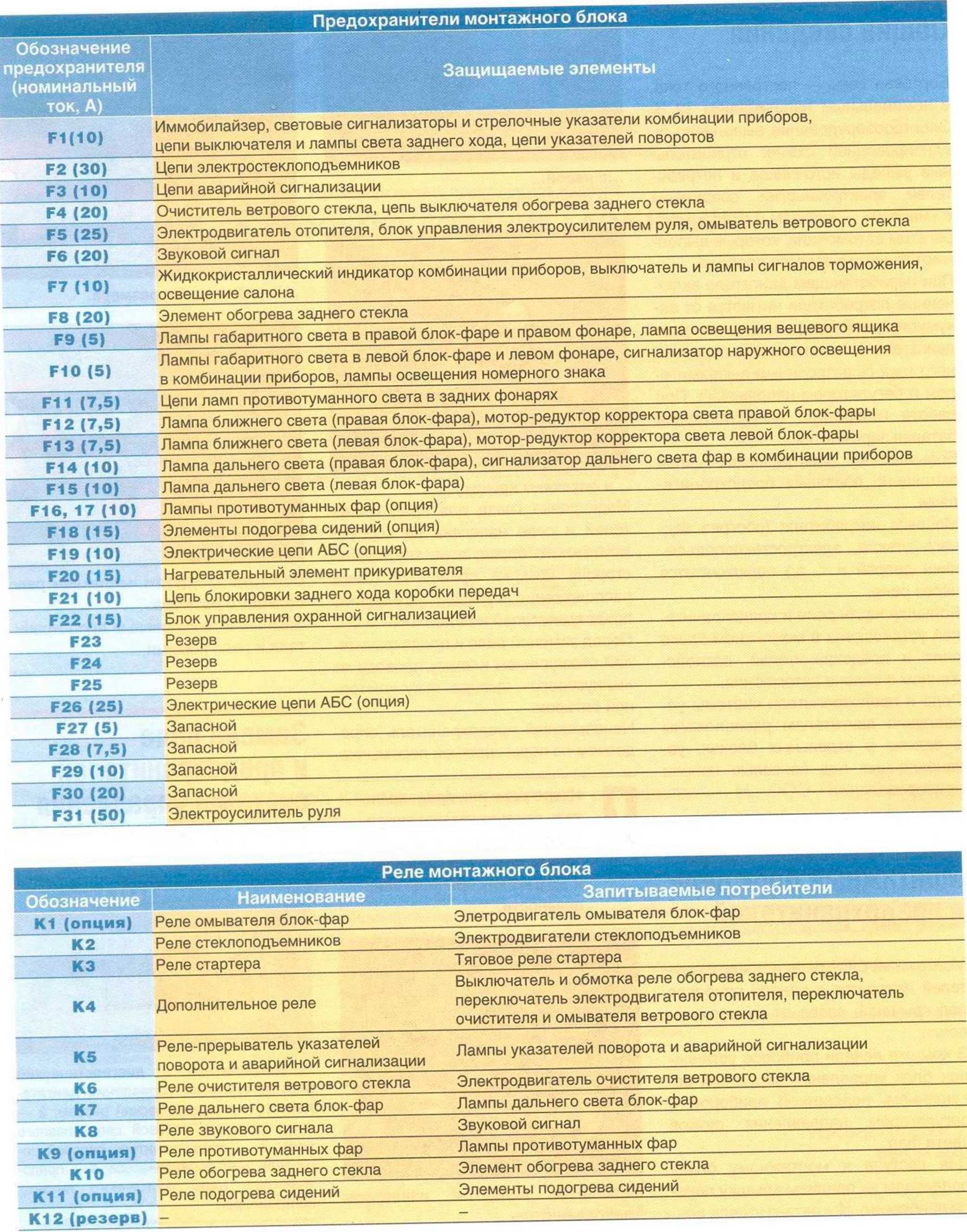 Конструкция несущего кузова автомобиля