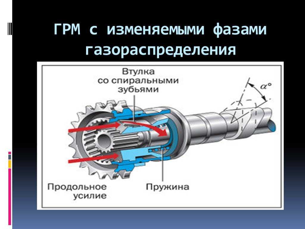 Что представляет собой система изменения фаз газораспределения