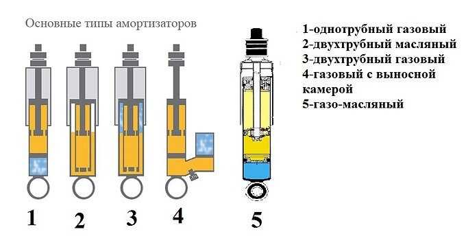 Усиление подвески (установка жёстких проставок, волговских пружин, дополнительных амортизаторов) нива ваз 21213, 21214, 2131 lada 4x4 « newniva.ru
