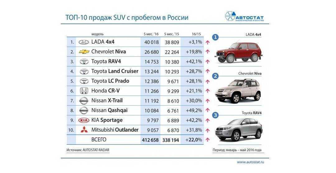Лучший отечественный автомобиль: какую российскую машину купить