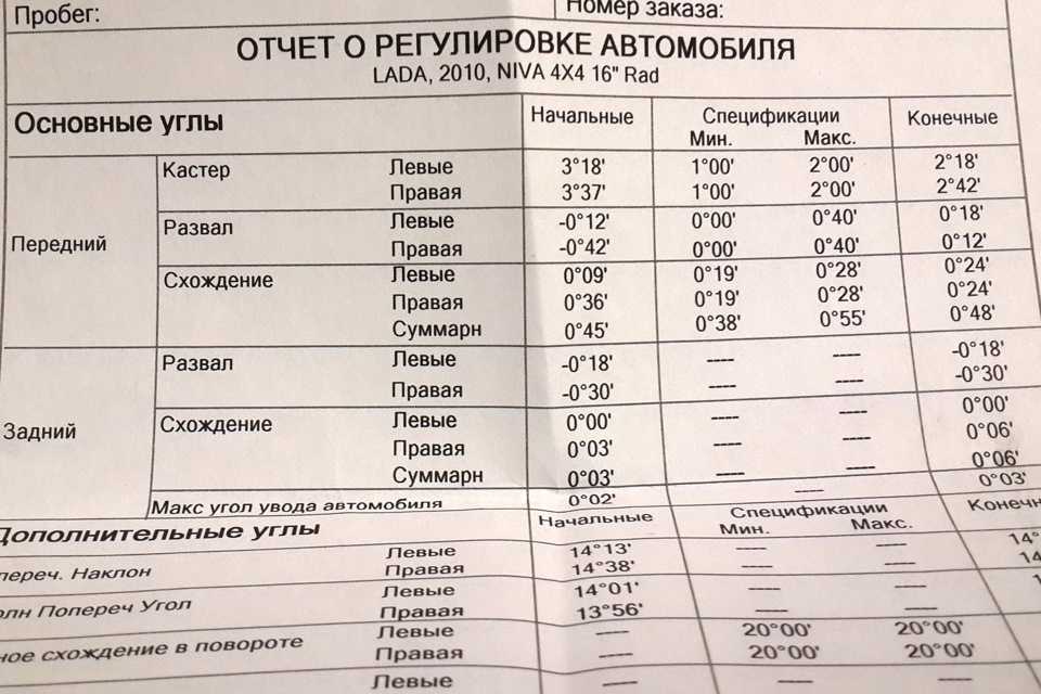 Развал схождение ваз 2110 своими руками. как сделать развал схождение автомобиля ваз своими руками