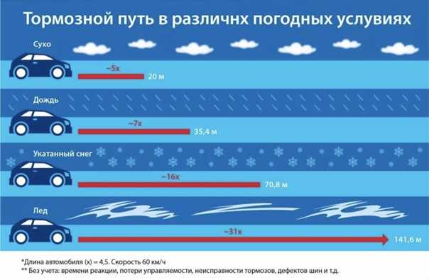 Советы водителям на случай экстренных ситуаций во время движения автомобиля