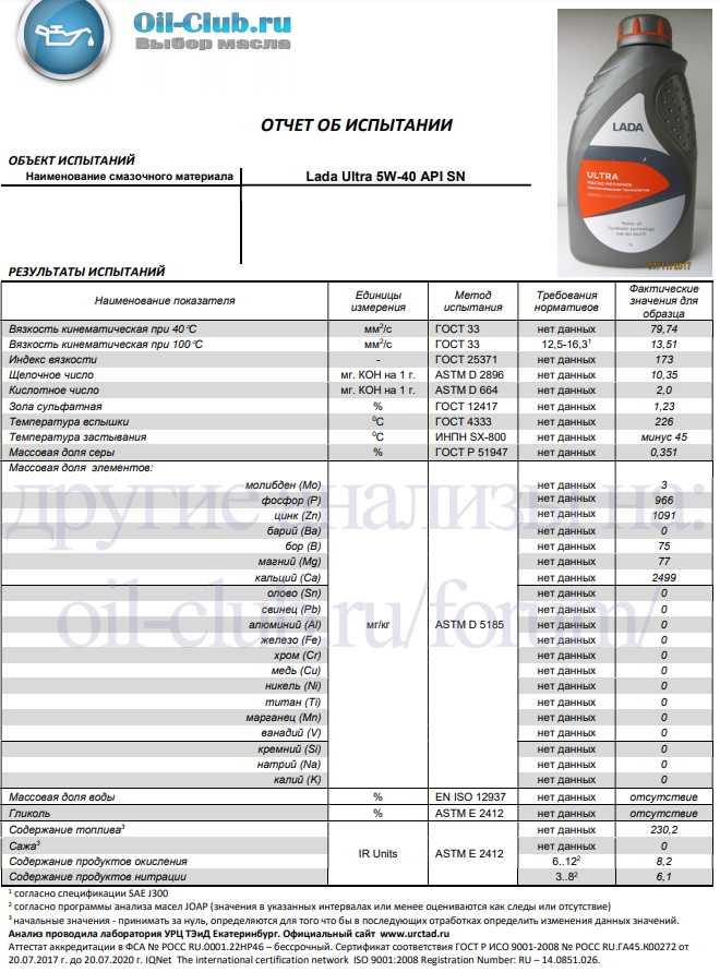 Руководителям предприятий дилерской сети LADA в конце марта было разослано информационное письмо №25-15 от 27032018 по устранению неудовлетворительных ездовых качеств автомобилей с двигателем ВАЗ