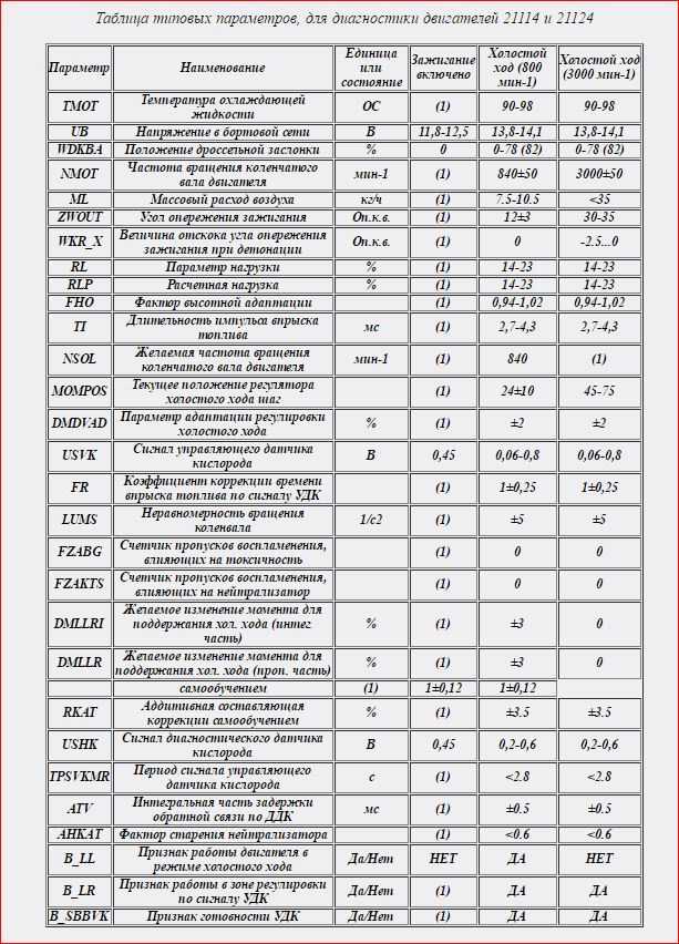 Тонкости диагностики систем с bosch mp7.0h • chiptuner.ru