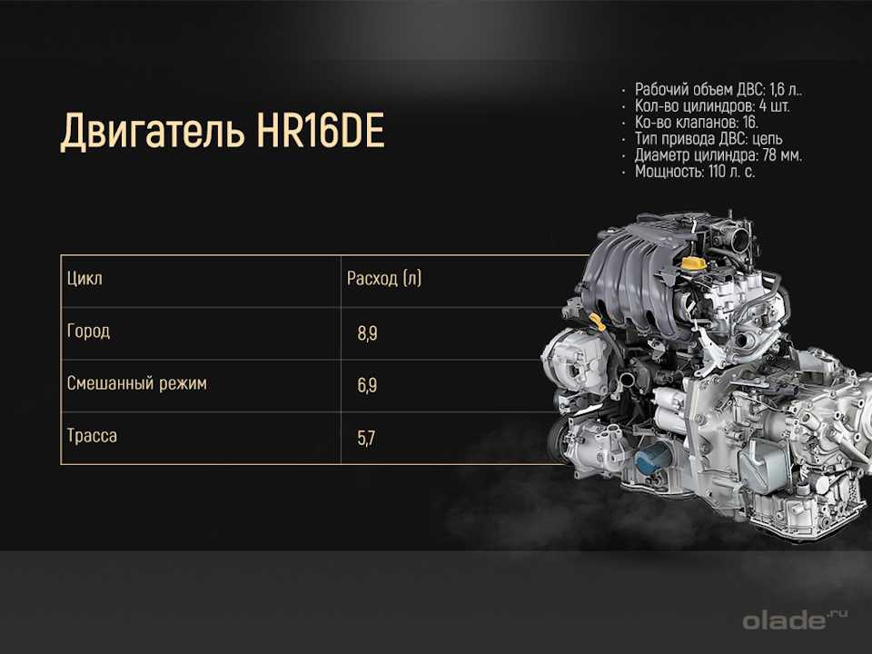 Характеристики и отзывы о двигателе hr16de/h4m