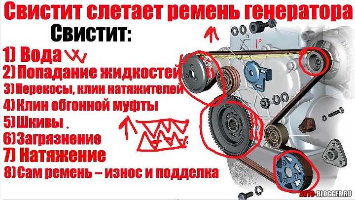Если порвется ремень генератора что будет