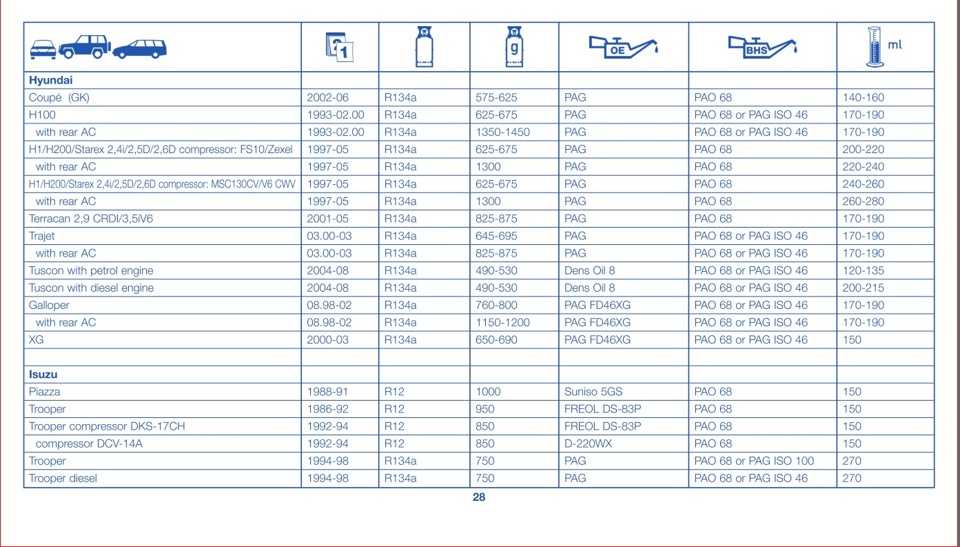 Технические данные  iveco eurostar ld 440 e 42 tz - периодичность замены масла, ремня и цепи, антифриза, воздушного фильтра