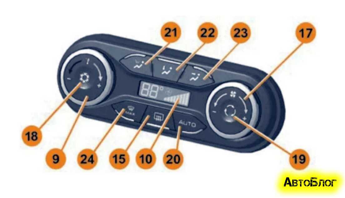 Рекомендации по использованию климатического контроля в автомобилях фольксваген