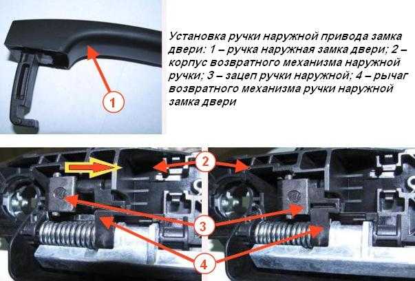 Не открывается водительская дверь лада веста