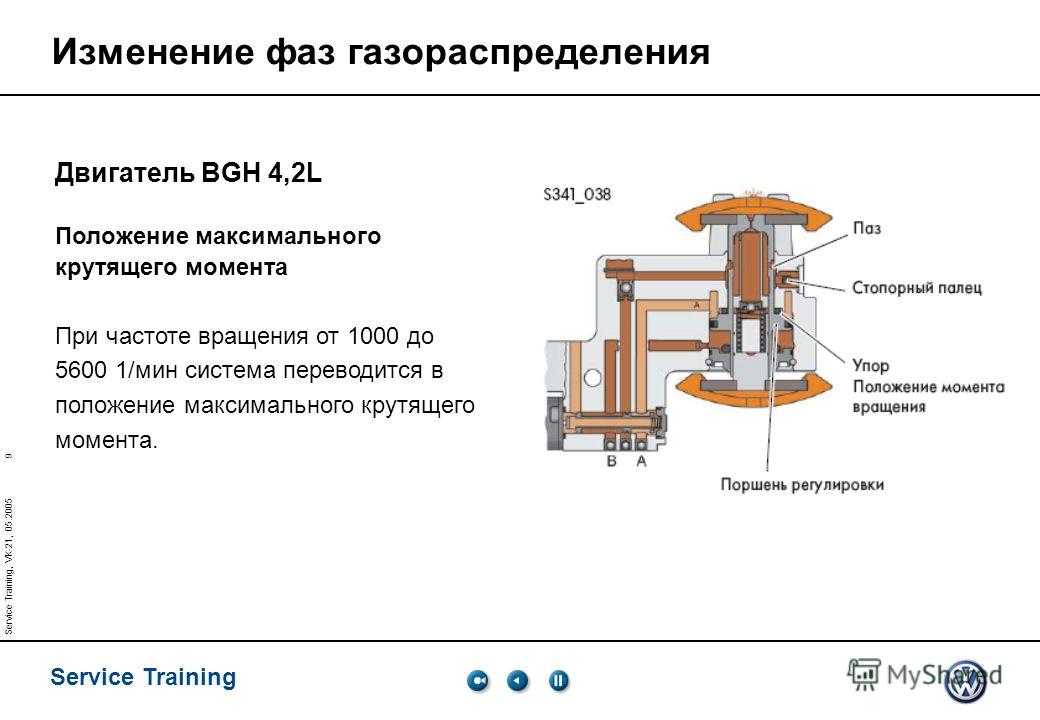 Электромагнитный клапан фаз пежо — замена и особенности работы