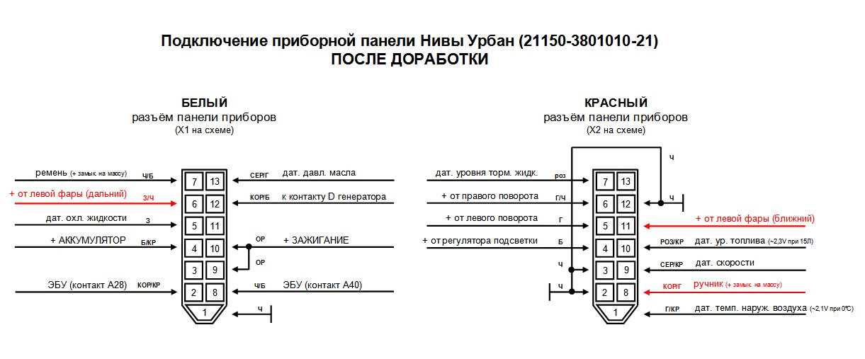 Схема и распиновка щитка приборов нивы 4х4 (ваз 2121, 2131) » лада.онлайн « newniva.ru