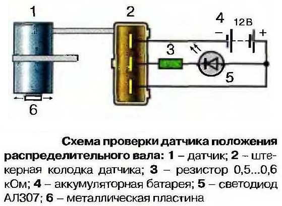 Датчик коленвала лада гранта. проверка и замена