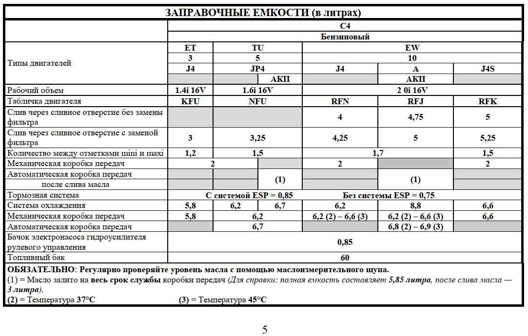 Технические данные  daf xf 105 fak 105.410