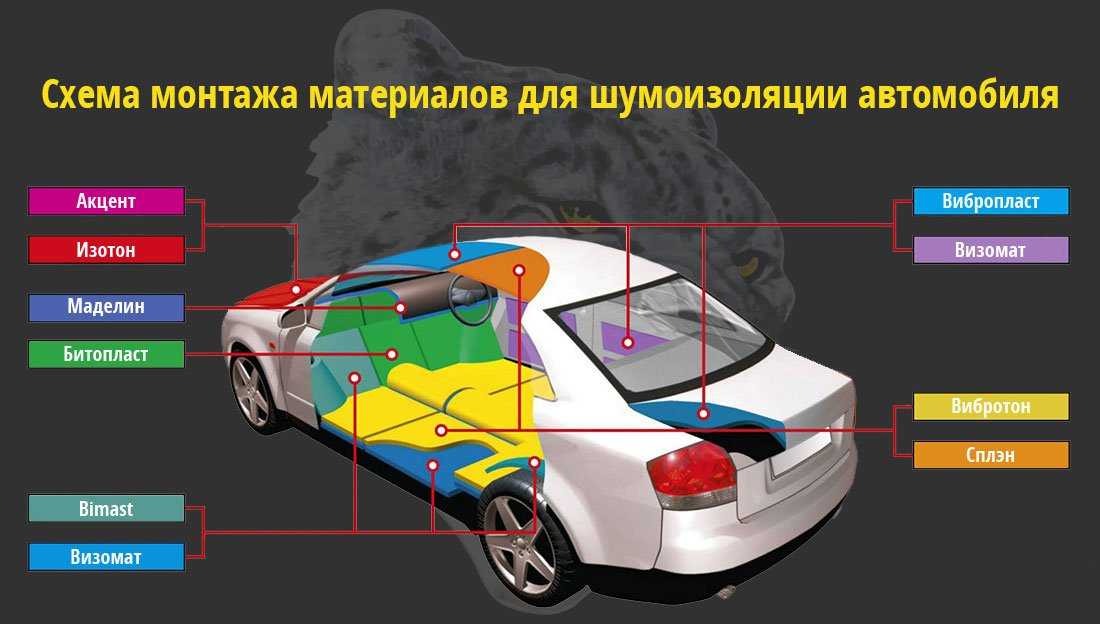 Как сделать шумоизоляцию автомобиля своими руками