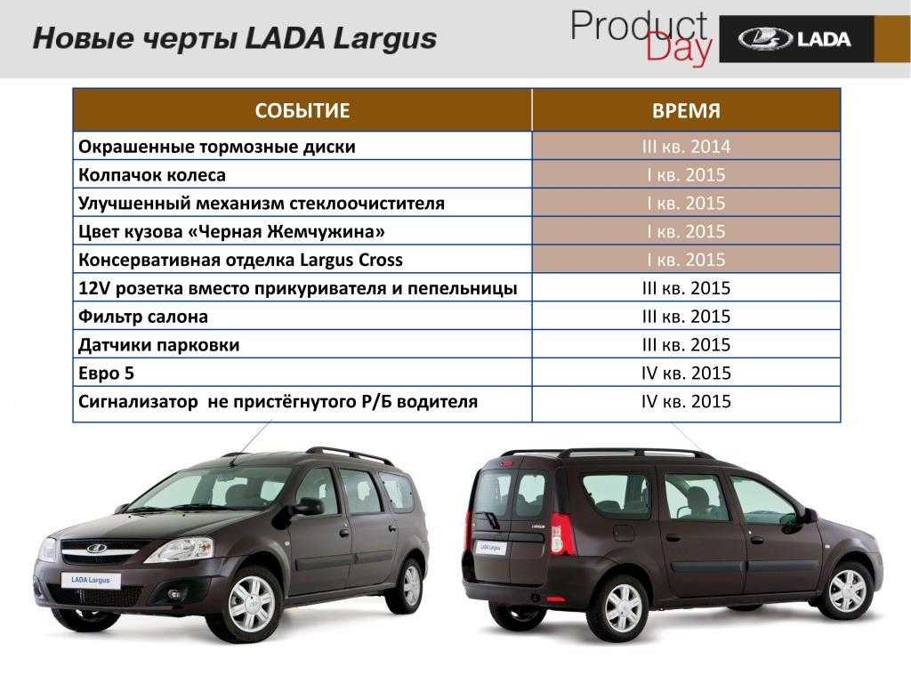 Базовая комплектация лада ларгус стандарт (фото, особенности и опции) » лада.онлайн - все самое интересное и полезное об автомобилях lada