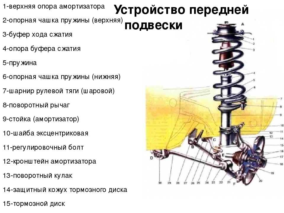 Схема подвески на двойных поперечных рычагах