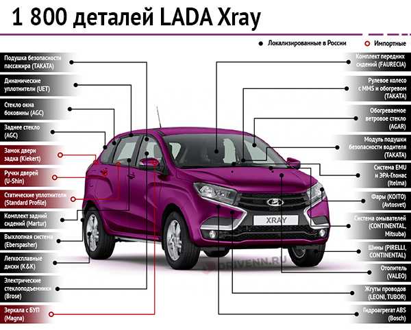 Антикоррозионная обработка lada xray своими руками (инструкция автоваза) » лада.онлайн - все самое интересное и полезное об автомобилях lada