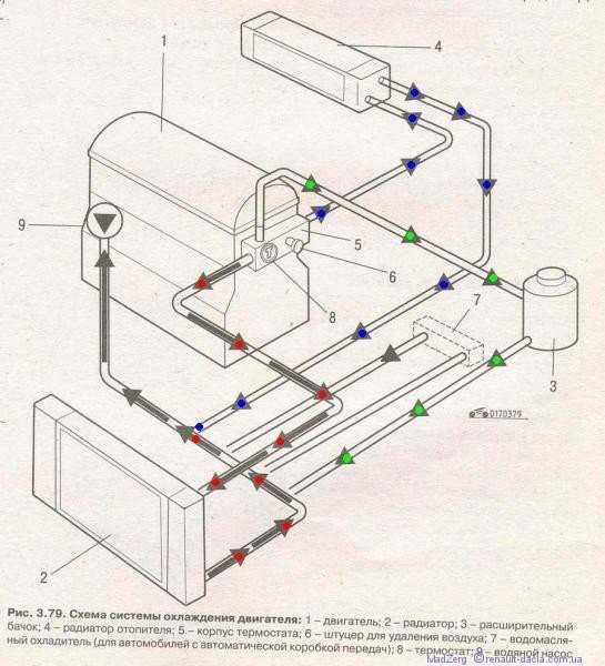 Схема охлаждения двигателя логана. Логан система охлаждения двигателя 1.4. Система охлаждения Логан 1.4 схема. Схема системы охлаждения Renault Logan. Система охлаждения Рено Логан 1.