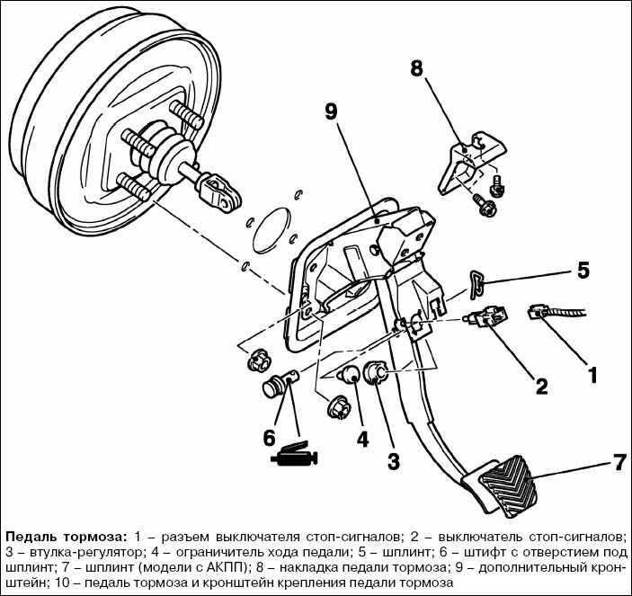 При торможении бьет педаль тормоза: причины и как устранить проблему